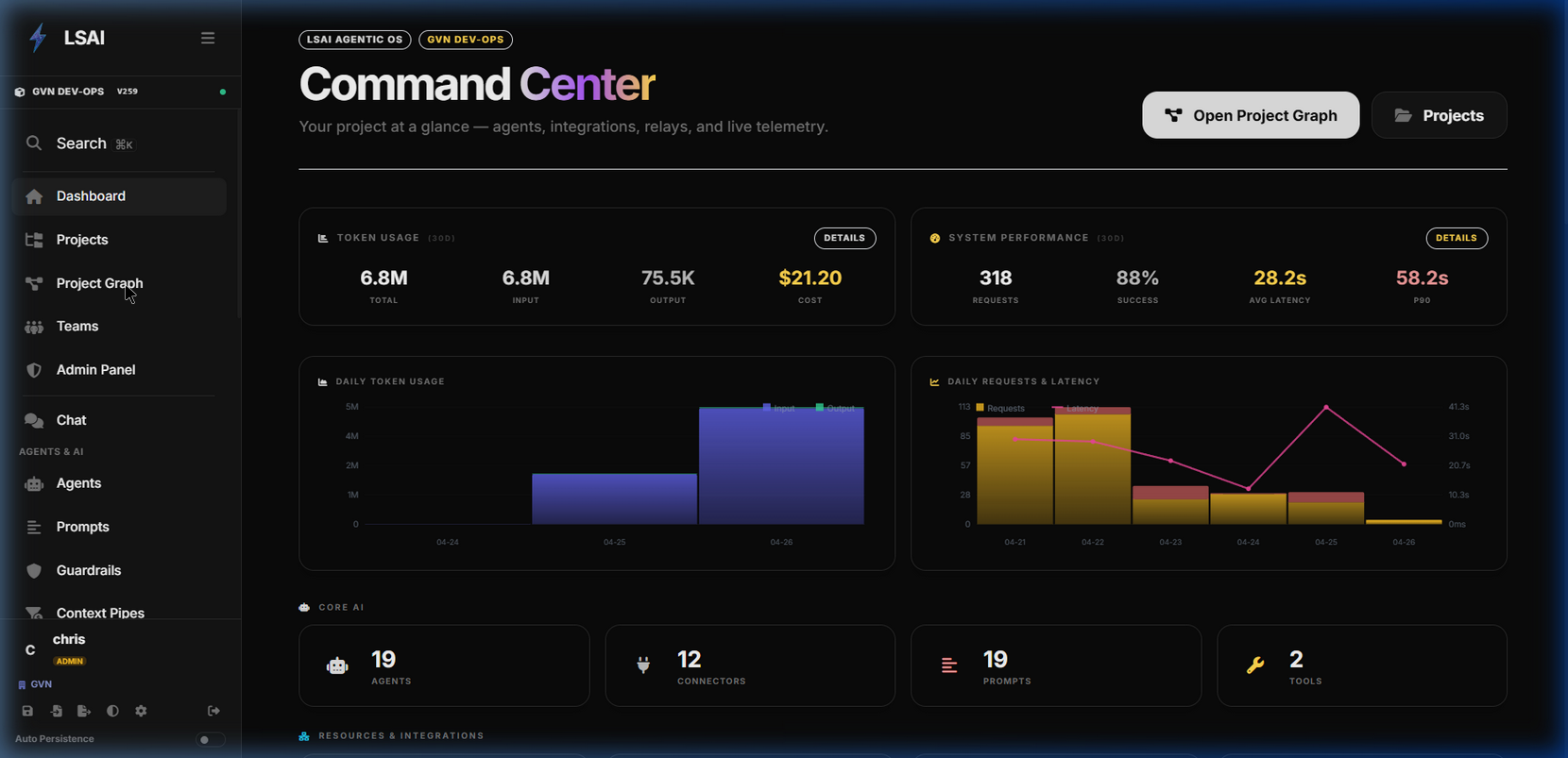 LSAI Dashboard — token usage charts, performance metrics, and real-time system telemetry